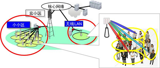 图1  5G与无线LAN的网络构成