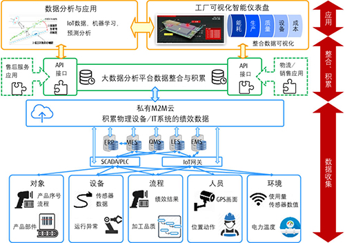 解决方案示意图