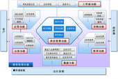 EBISS销售管理解决方案