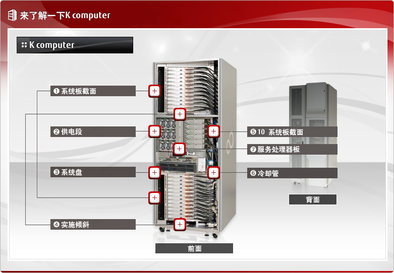 来了解一下K computer