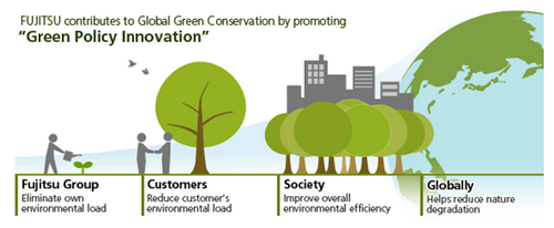 Green Policy Innovation