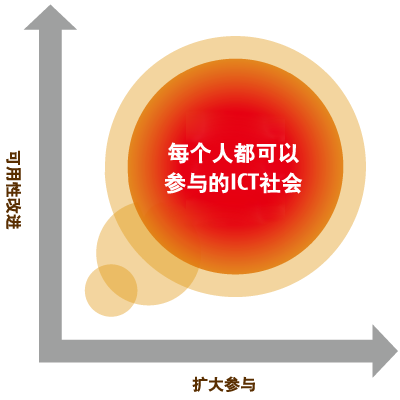 每个人都可以参与的ICT社会