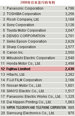 2008年日本发行的专利