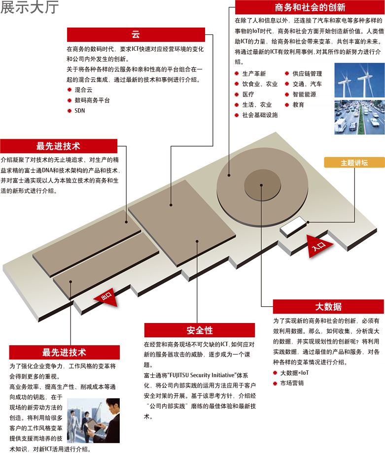 展示厅