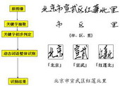 无定义文字识别