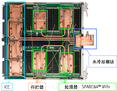 水冷却模块