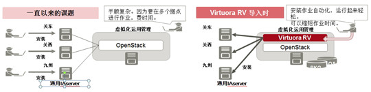 virtuoraOM0