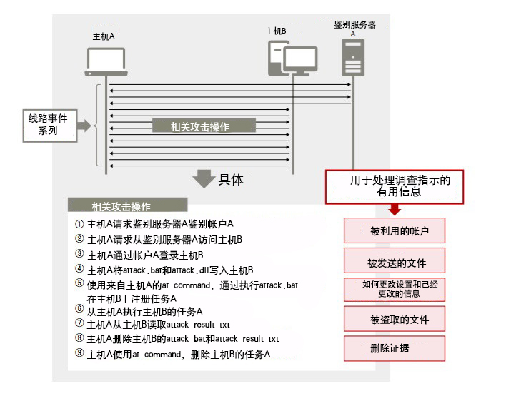 whitepaper10_cn_05