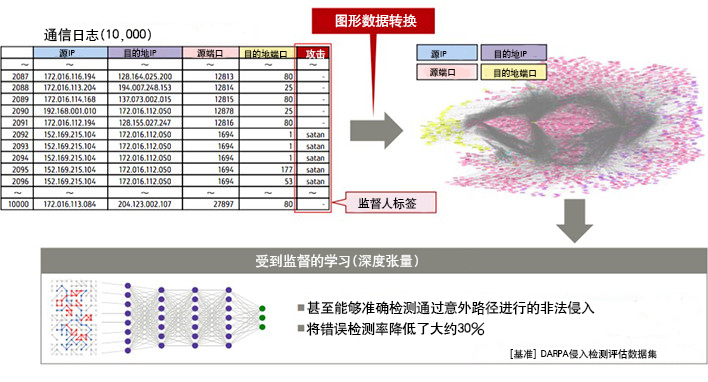 whitepaper10_cn_06