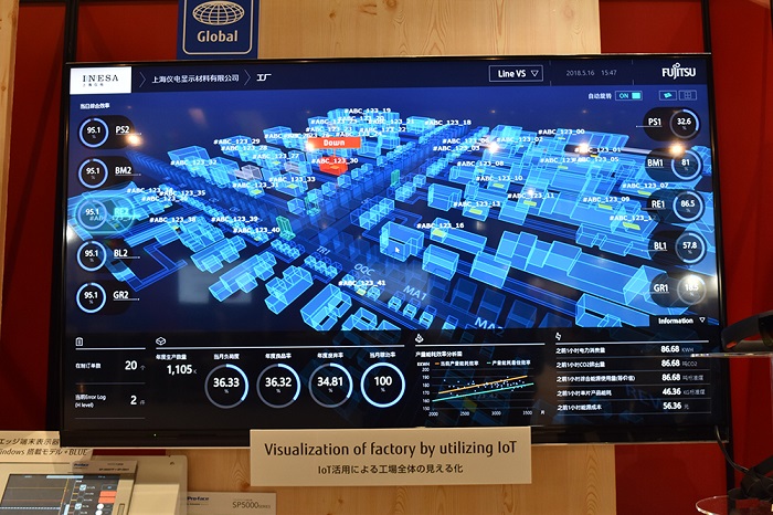 Intelligent Dashboard co-created with Schneider Electric, Microsoft Japan and other companies