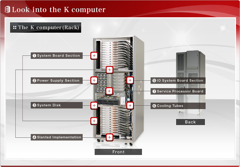 Look into the K computer