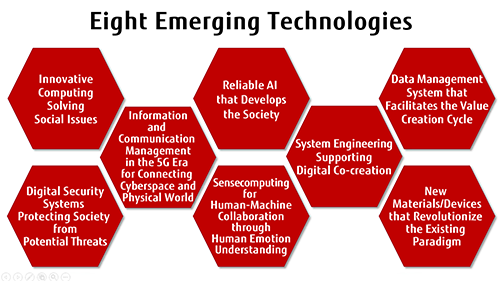 Eight Emerging Technologies