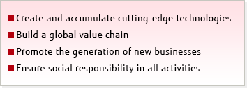 ■Create and accumulate cutting-edge technologies ■Build a global value chain ■Promote the generation of new businesses ■Ensure social responsibility in all activities