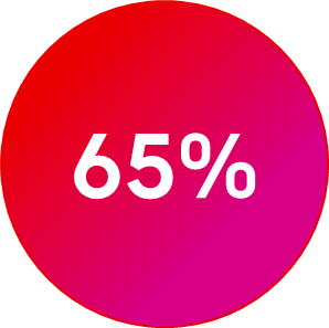 65%