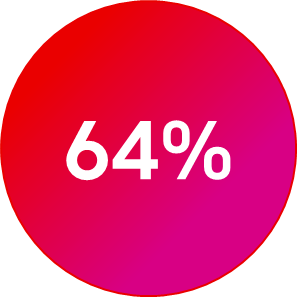 64%