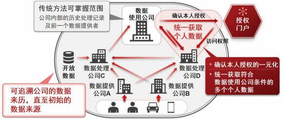 图1-s