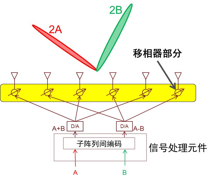 小小区基站无线组件功能框图