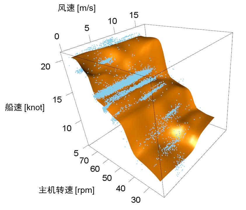 figure2 figure2