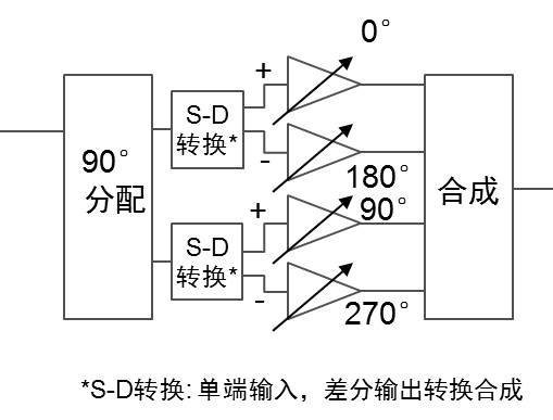 传统移相器