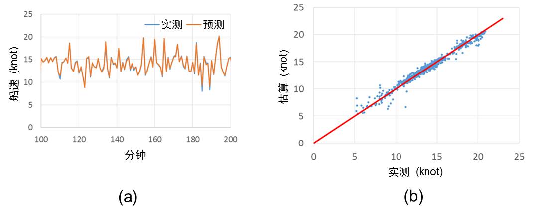 figure3