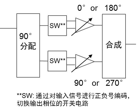 开发的移相器 开发的移相器