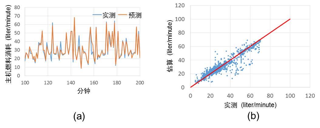 figure4 figure4