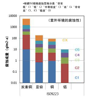 长期大气暴露试验设备「爱科环保卡 SUN」002 长期大气暴露试验设备「爱科环保卡 SUN」002