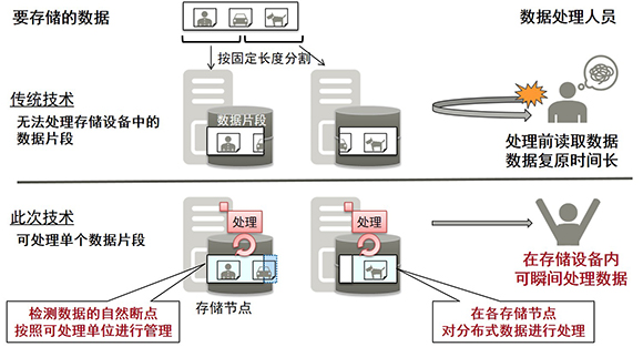figure1 figure1
