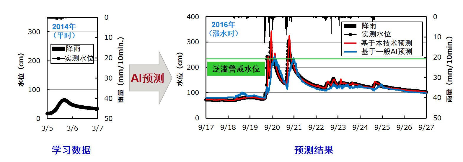20200825-figure2 20200825-figure2