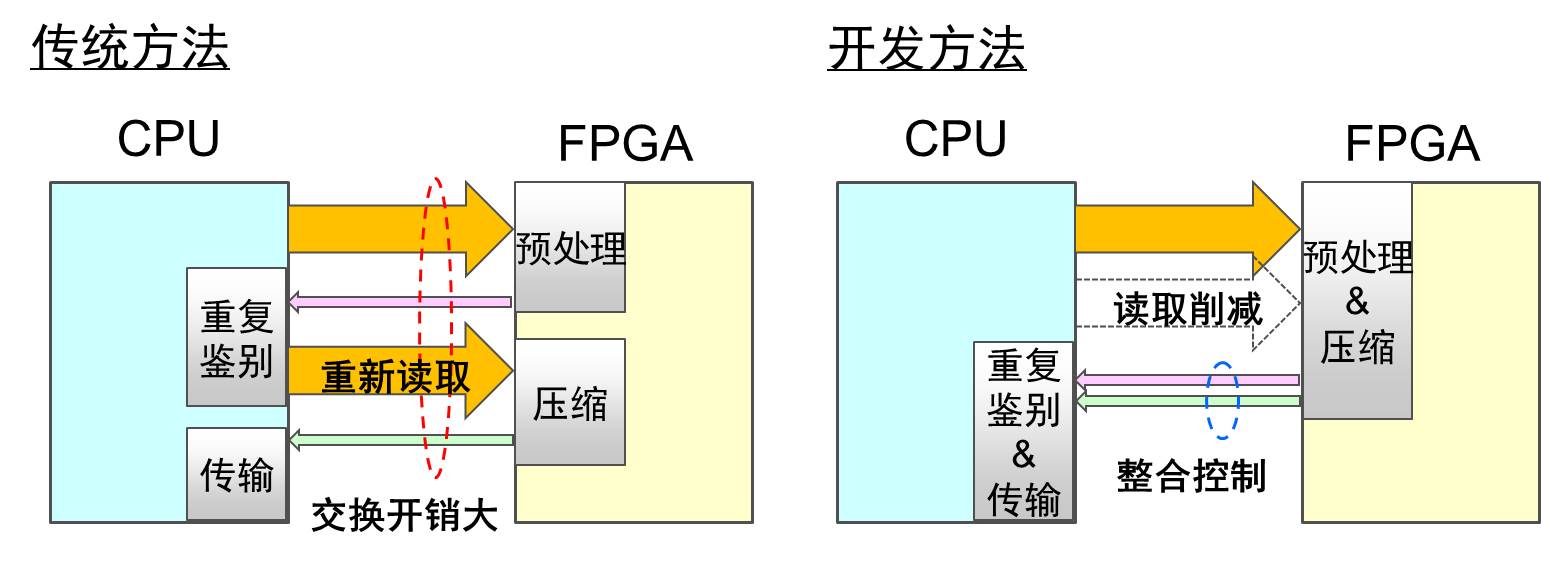 figure3