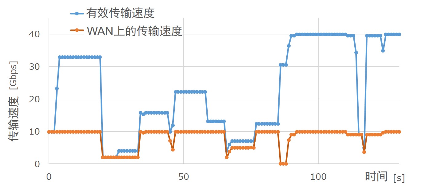 figure4 figure4