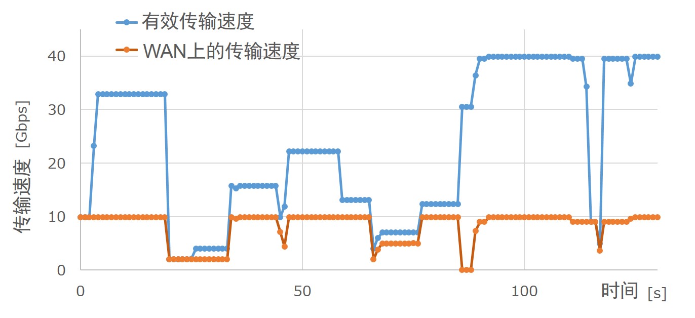 figure4