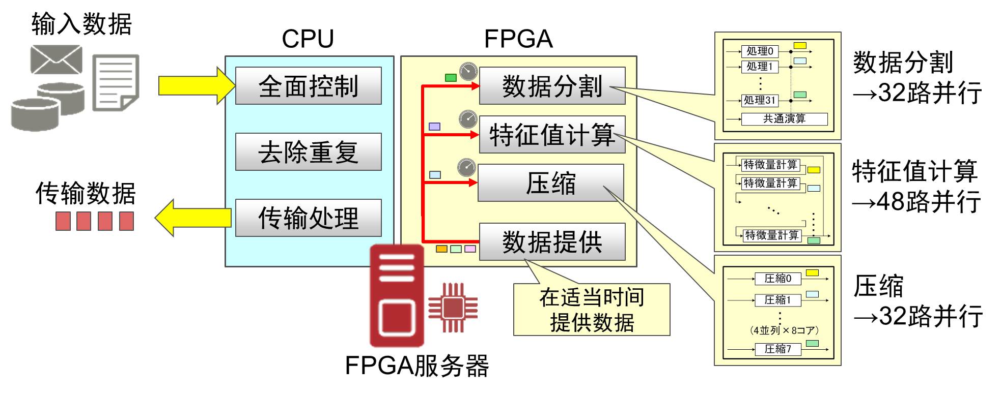 figure2