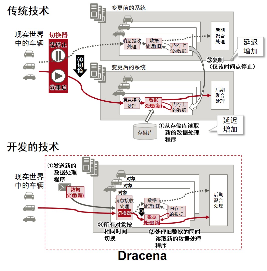 figure2 figure2