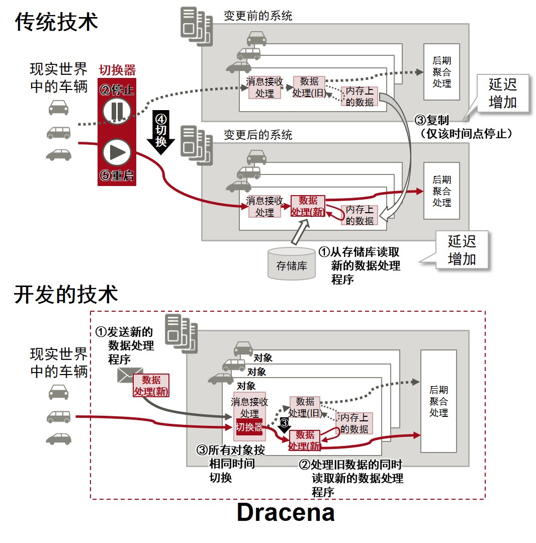 figure2