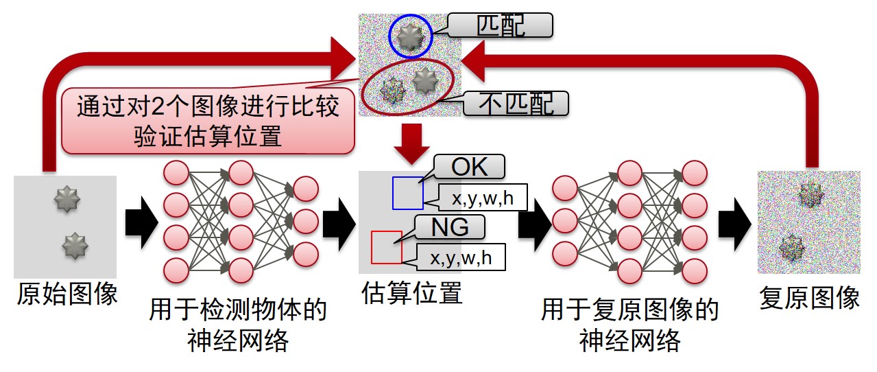 figure2 figure2