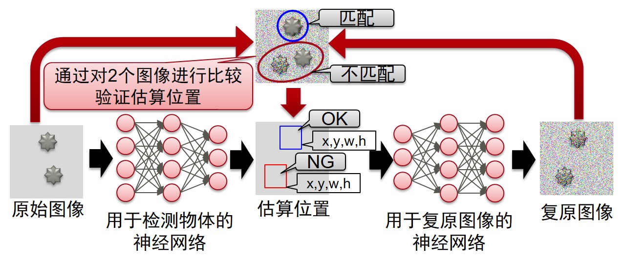 figure2