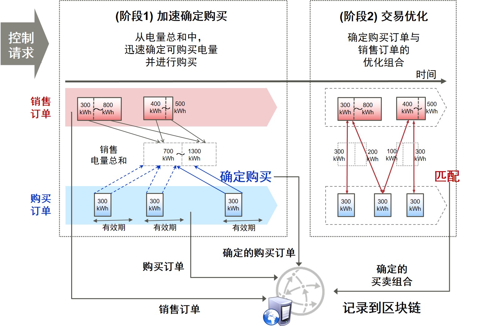 figure2 figure2