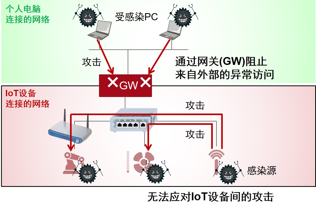figure1 figure1