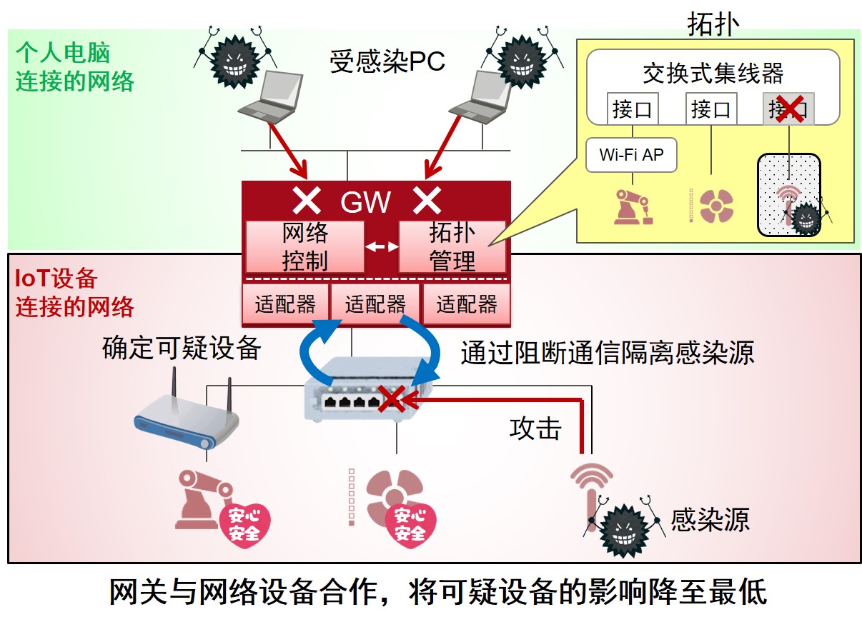 figure2 figure2