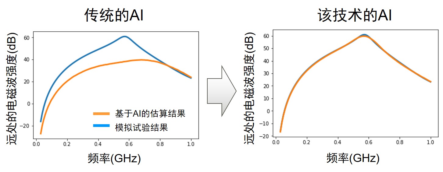 figure3