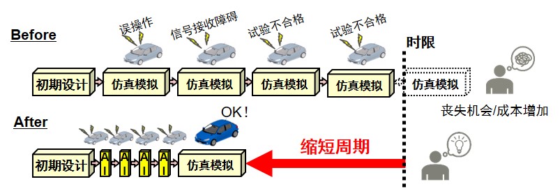 figure2 figure2