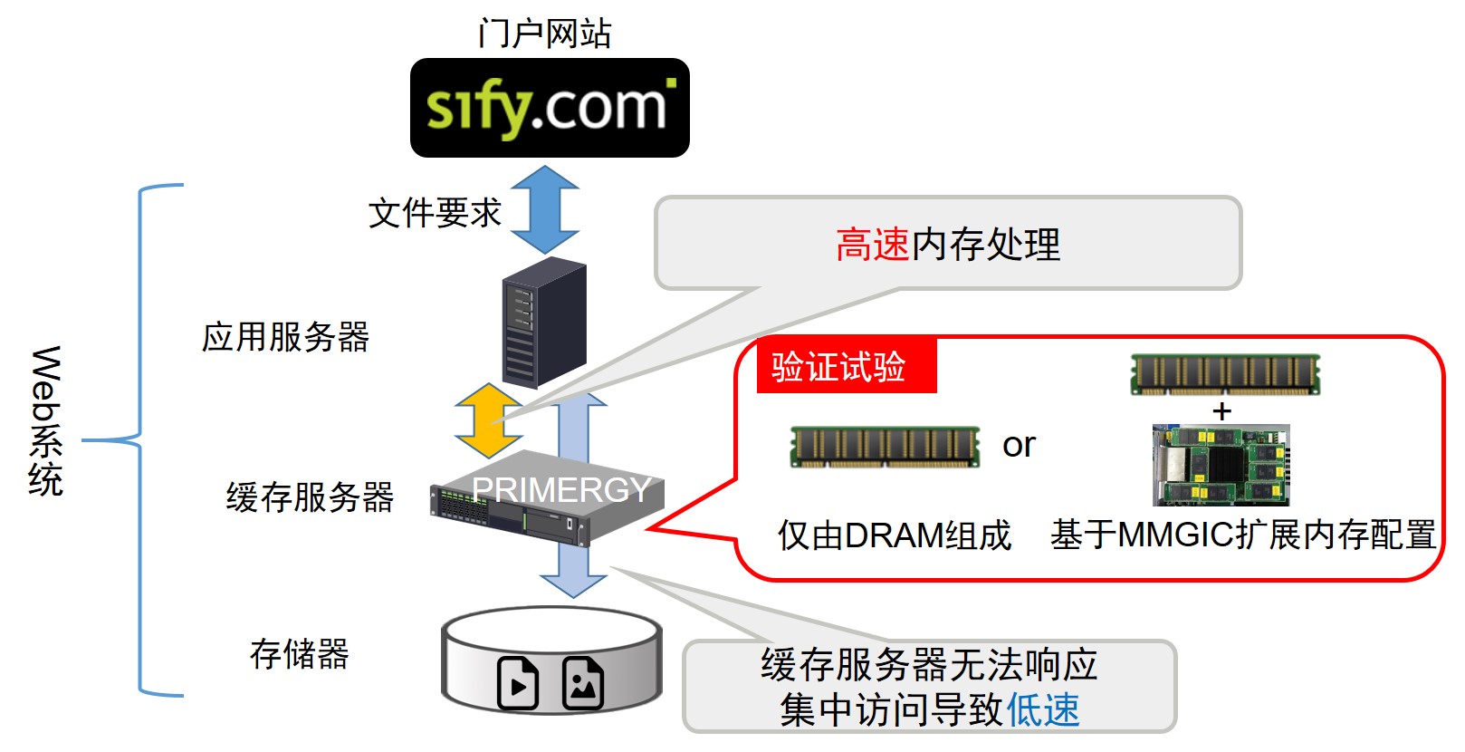 figure1