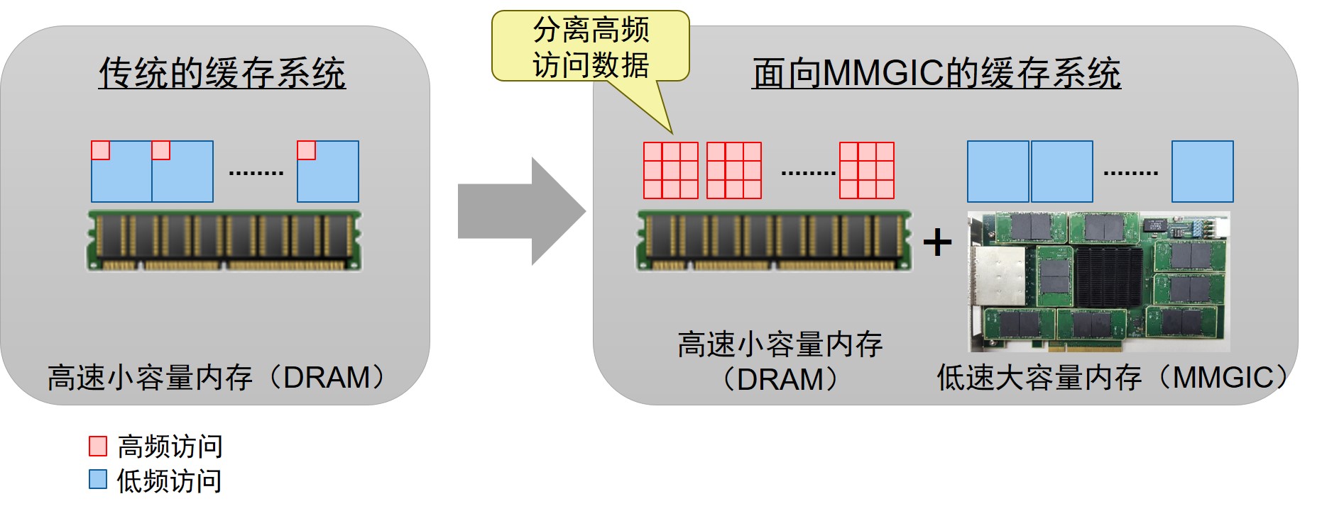 figure3