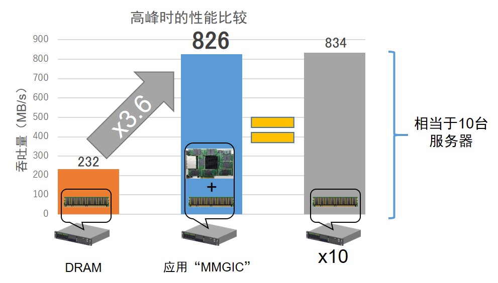 figure2