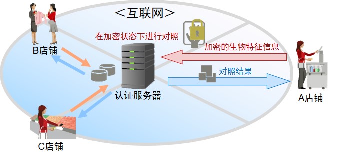 20200330-figure1 20200330-figure1