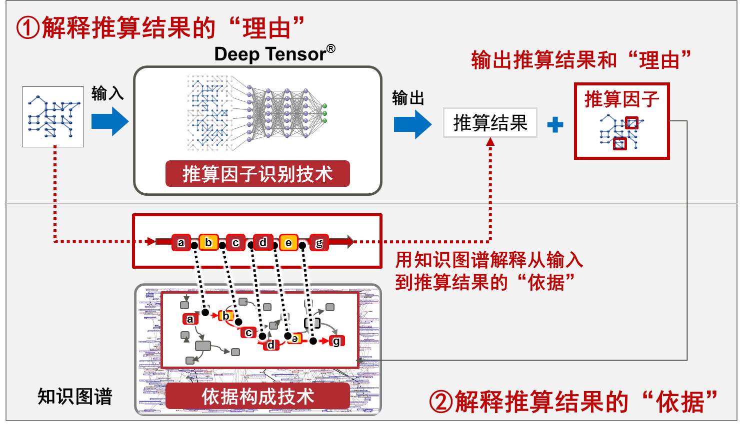 20180620-figure1 20180620-figure1