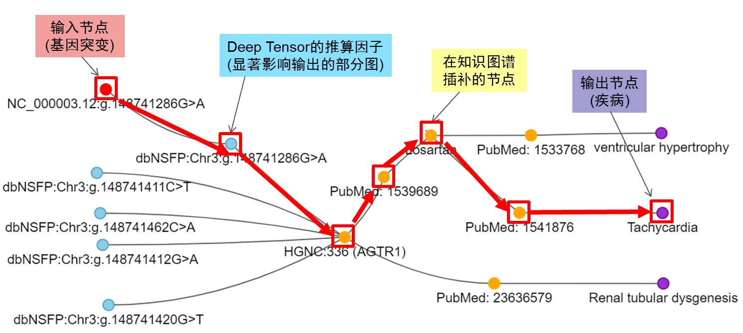 20180620-figure2 20180620-figure2