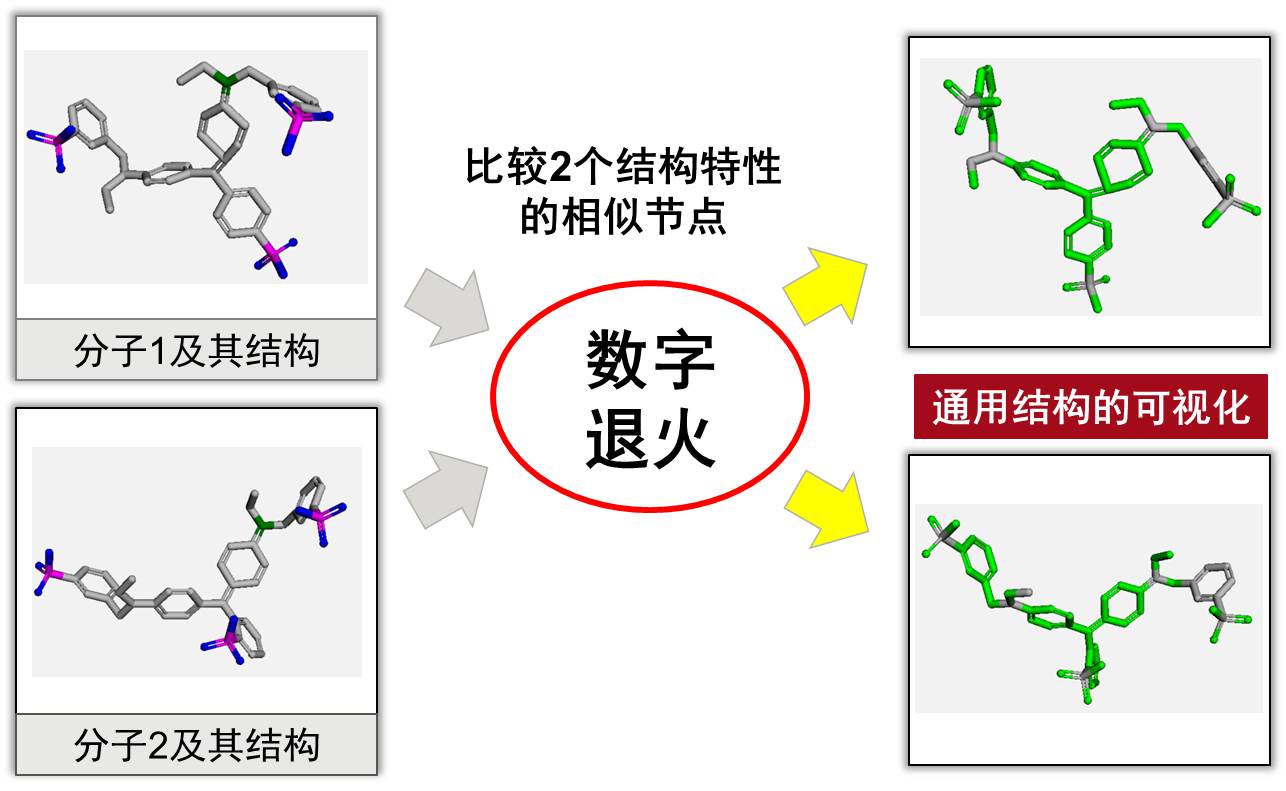 50个原子规模的分子相似性比较问题应用实例