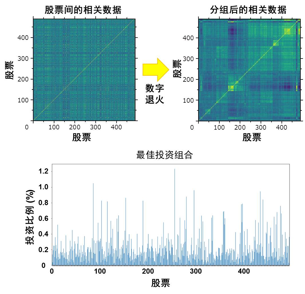 500种股票的投资组合优化问题应用实例 500种股票的投资组合优化问题应用实例